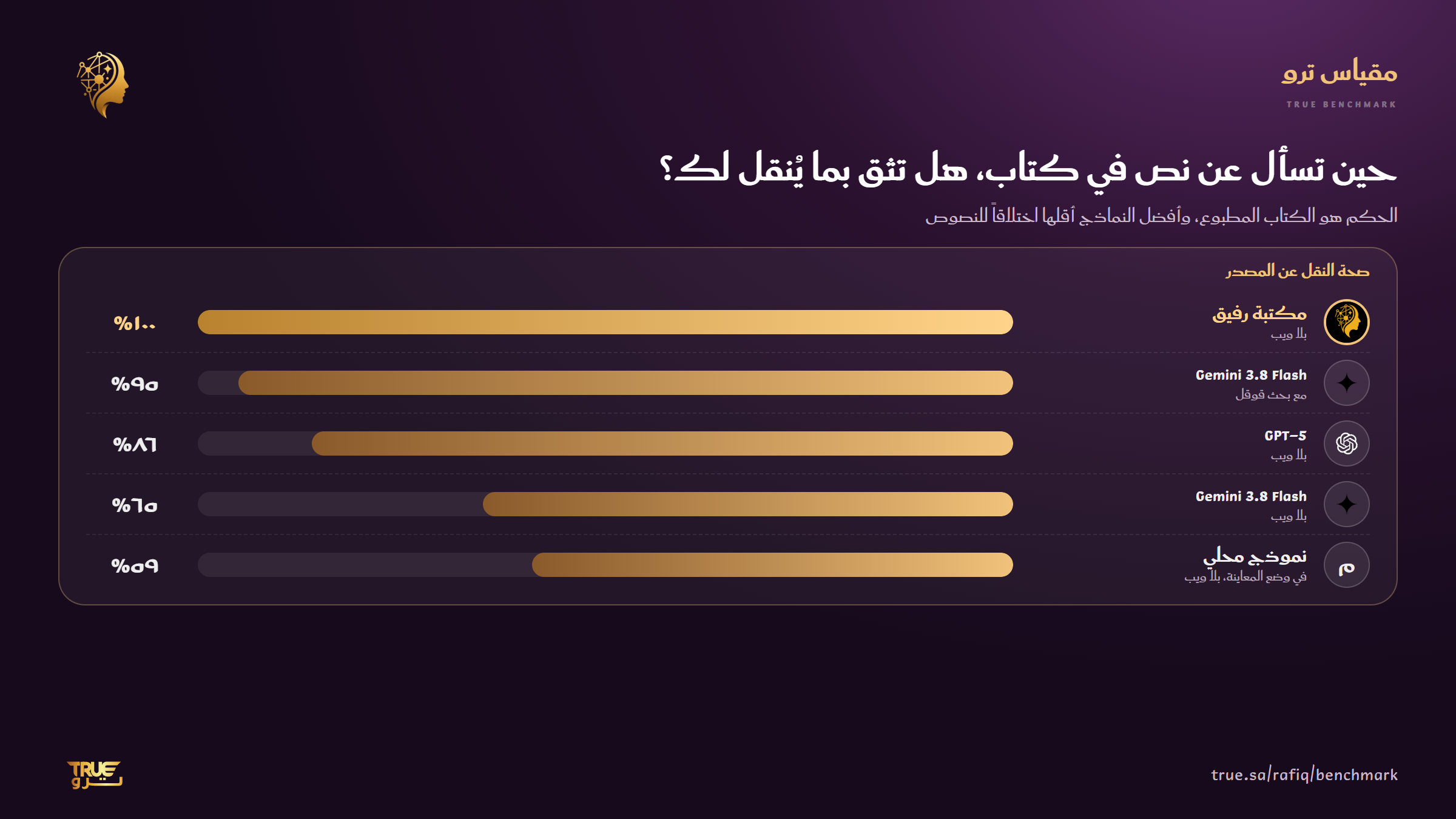 مقياس ترو
